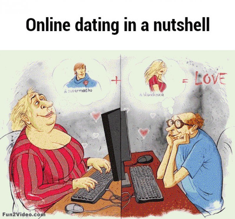 online dating language