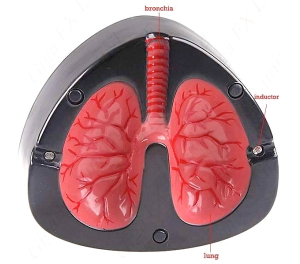 Coughing Screaming Dual Lung Ashtray-What Not To Buy On Christmas