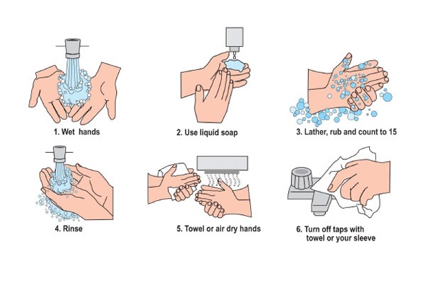 Hand Washing-Things We Do Completely Wrong Everyday