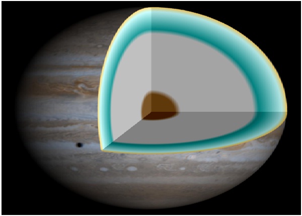 Jupiter is Not Solid-Amazing Facts About Jupiter
