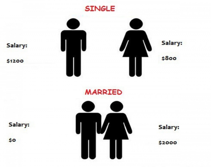 It Can Happen If You are Not a Responsible Person-15 Images That Show Striking Difference Between Single And Married Life