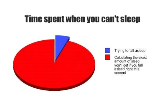 Time Spent When You Can't Sleep-Hilarious Relatable Graphs