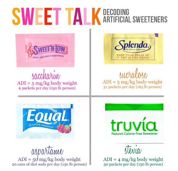 Artificial Sweetener-Foods That Cause Farting