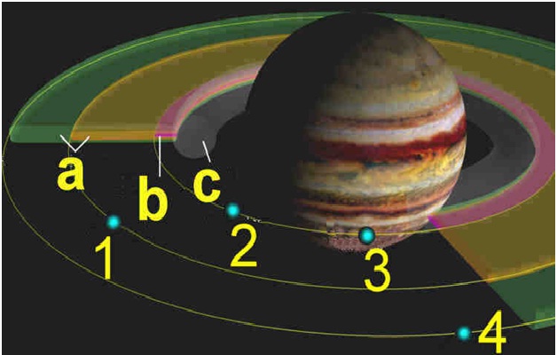Jupiter's Rings-Amazing Facts About Jupiter