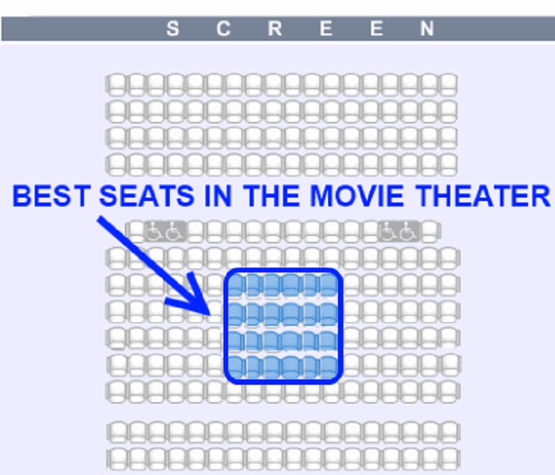 Sit Towards Back for Best Movie Experience-15 Awesome Secret Movie Theater Hacks You Don't Know