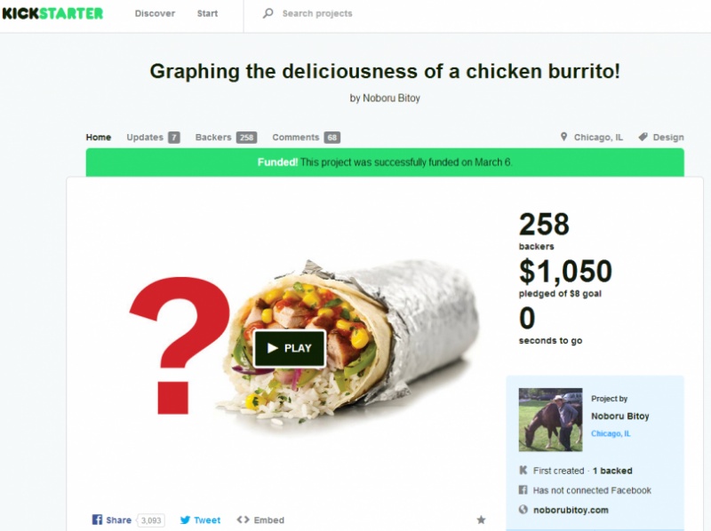 Chicken Burrito-7 Bizarre Kickstarter Campaigns You Could Fund