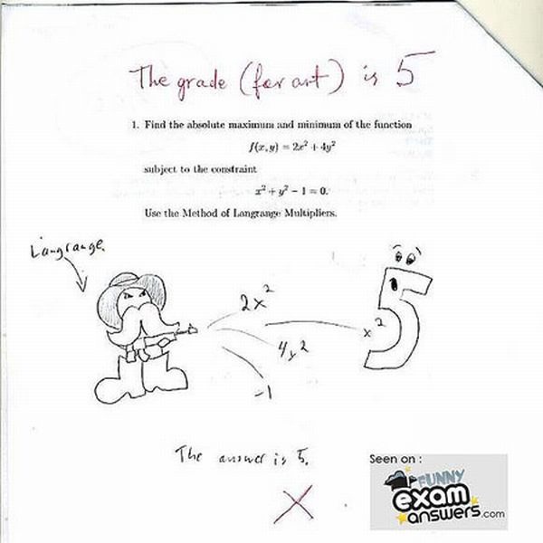 Artistic-Funny Exam Answers