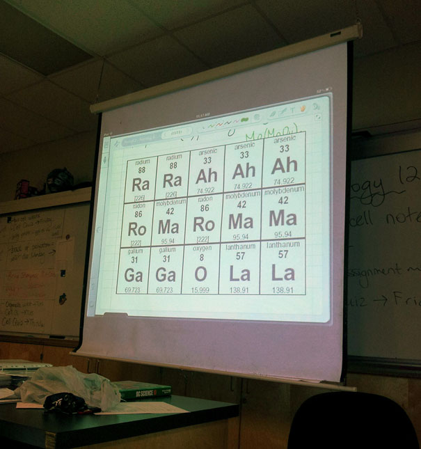 This Chemistry Professor Who is a Fan of Lady Gaga-15 Awesome Teachers Everyone Would Like To Have