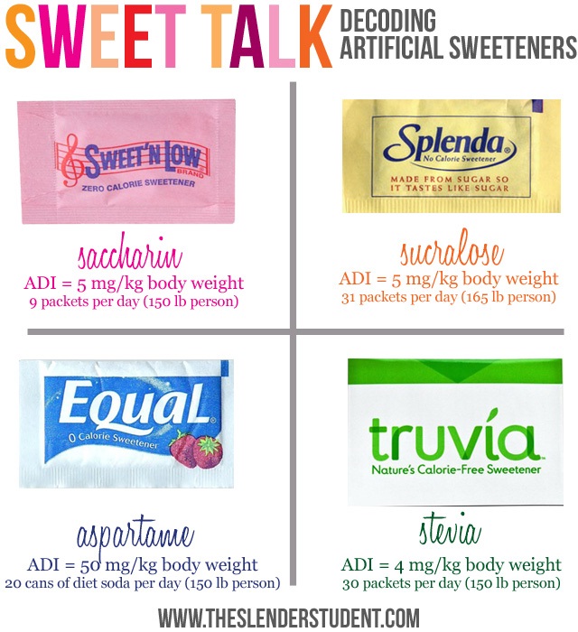 Artificial sweetener-Products Discovered By Accident