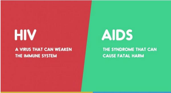 HIV vs. AIDS-15 Words That Sound Similar But Have Different Meaning