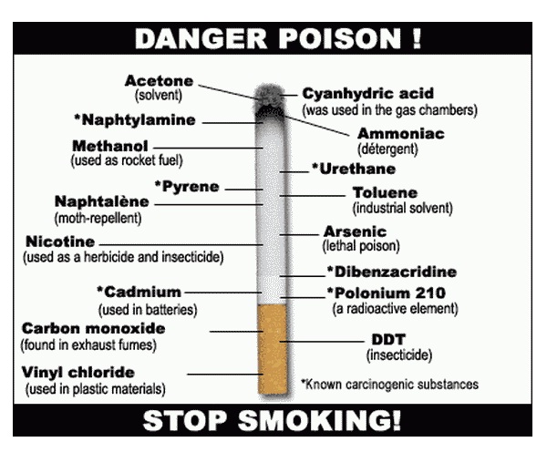 4000 Ingredients-Fascinating Cigarette Smoking Facts
