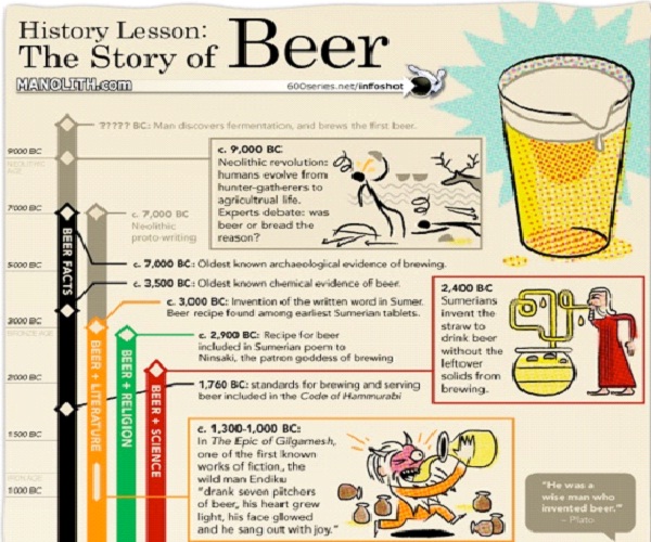 Rich In History-Benefits Of Drinking Beer