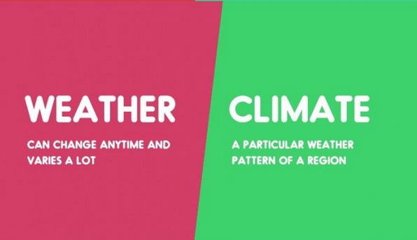 Weather vs. Climate-15 Words That Sound Similar But Have Different Meaning