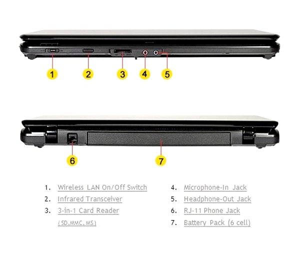 Ports-Things To Consider Before Buying A New Laptop