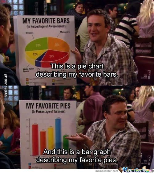 A lovely pair of charts-12 Best How I Met Your Mother Memes