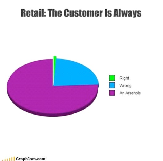 In Retail - The Customer Is Always-Hilarious Relatable Graphs