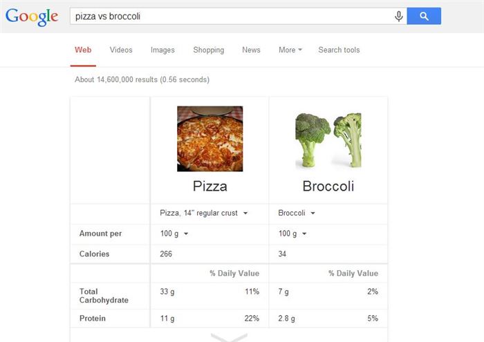 Compare Foods and Their Nutritional Value-15 Google Hacks That Make Your Life Simpler